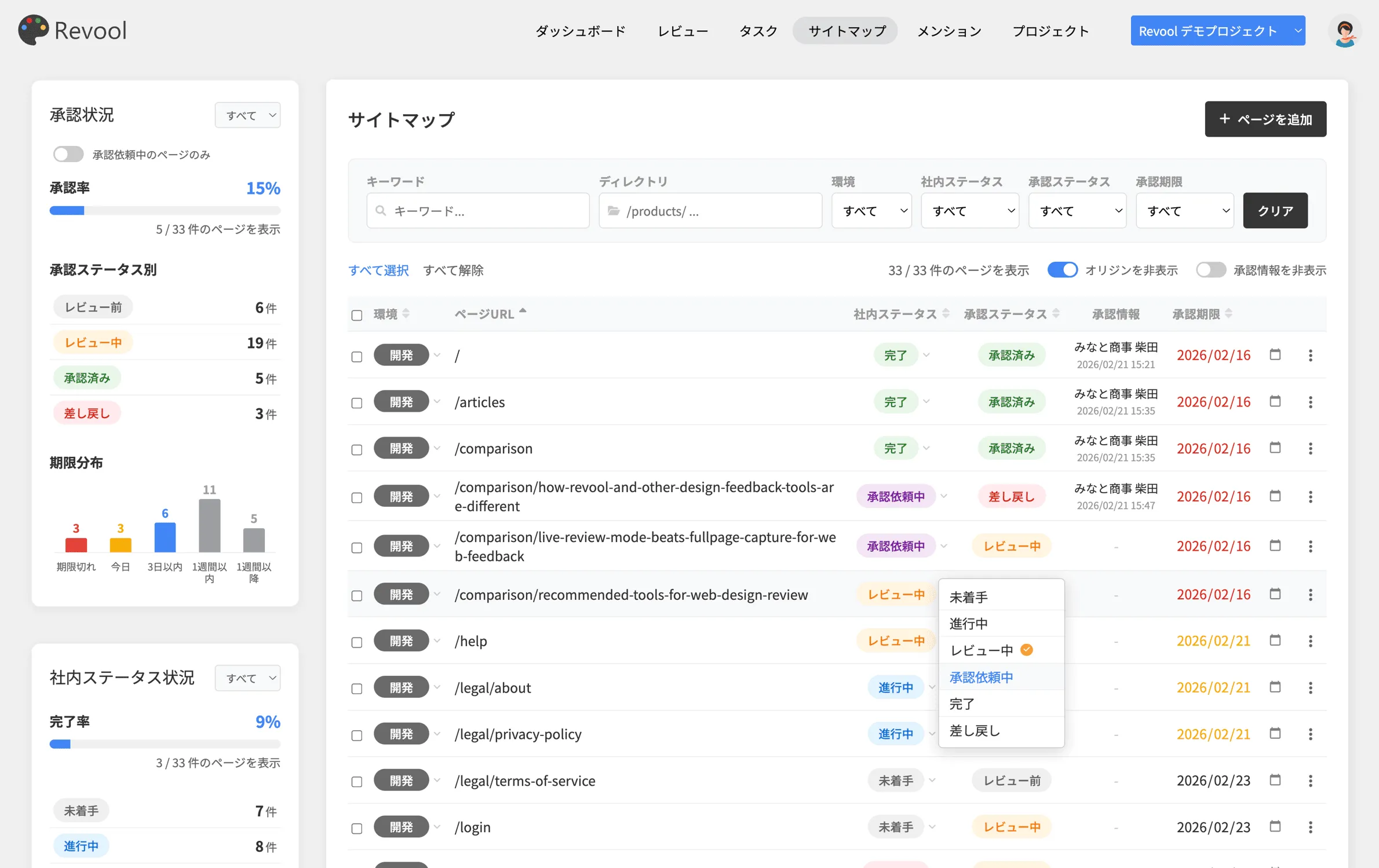 Sitemap and Approval
