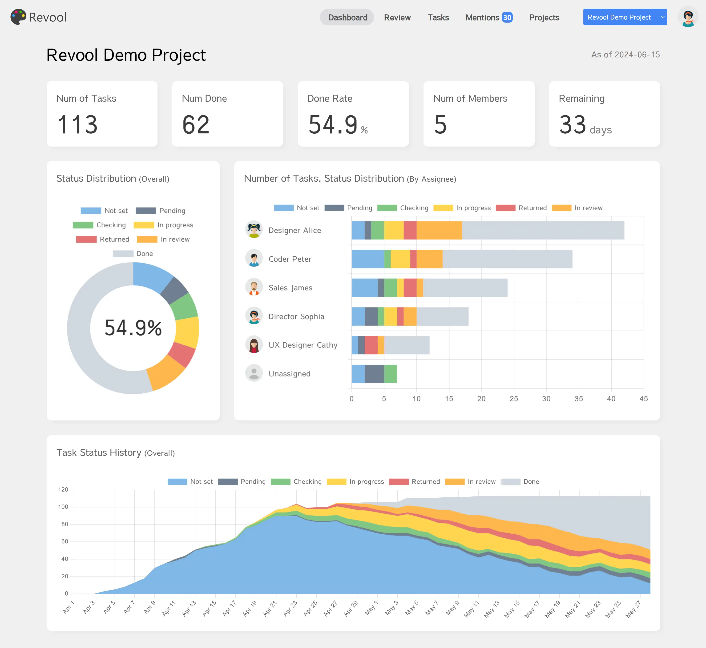 Dashboard page
